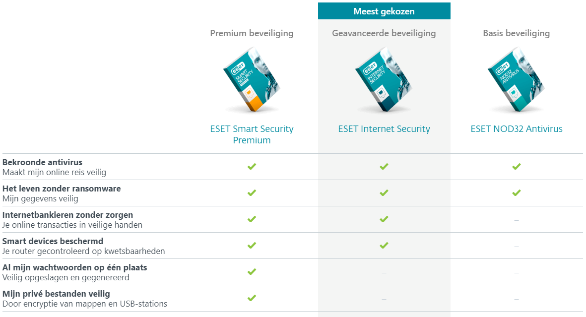 Eset_thuis_compare Eset_thuis_compare